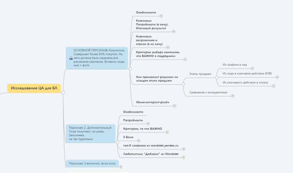 Исследование ЦА.jpg